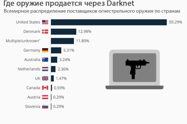 Как зайти в кракен торе