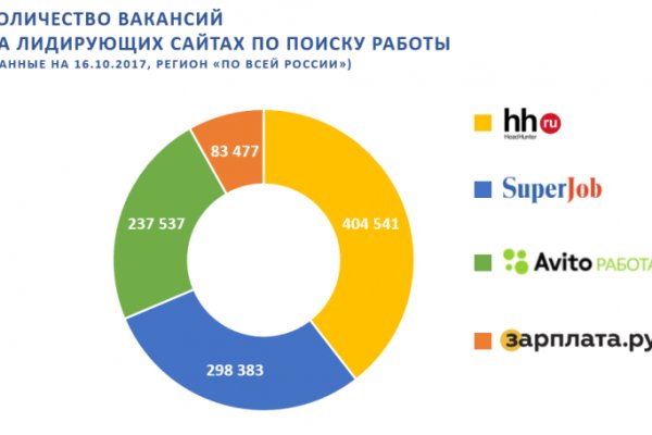 Реальные ссылки кракен
